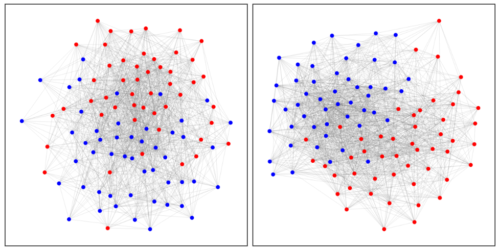 MSc Dissertation Bunch