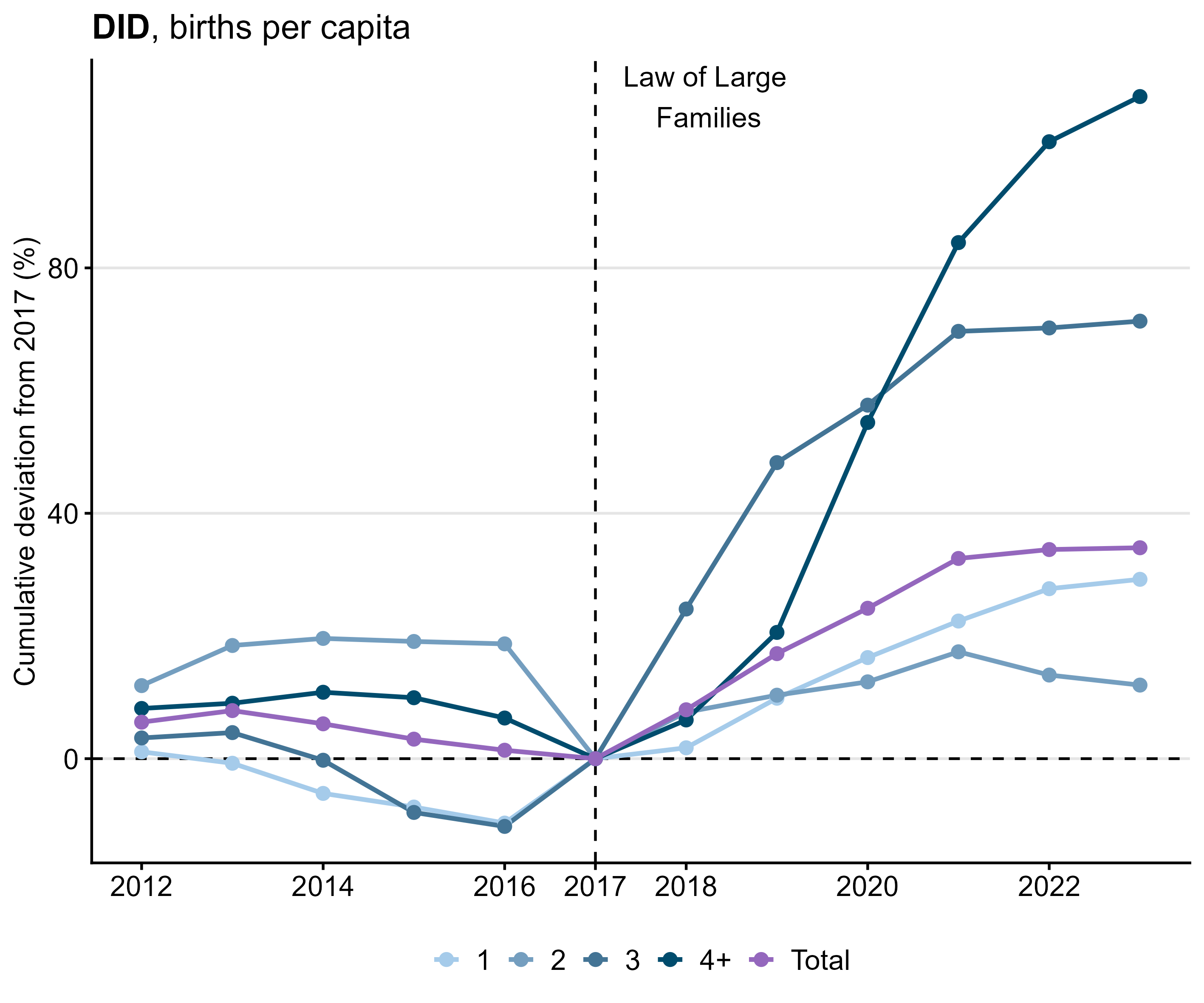 MSc Dissertation Bunch