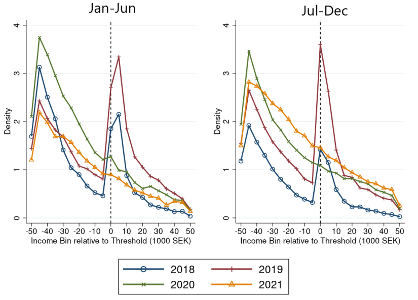 MSc Dissertation Bunch